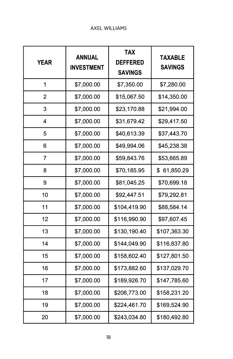 Taxe$ Suck!, page 26 of 103